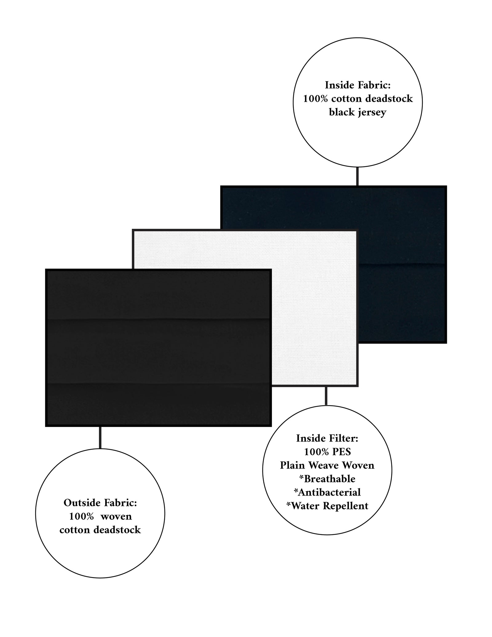 Eros three layered sustainable cotton face mask with filter by Paneros Clothing